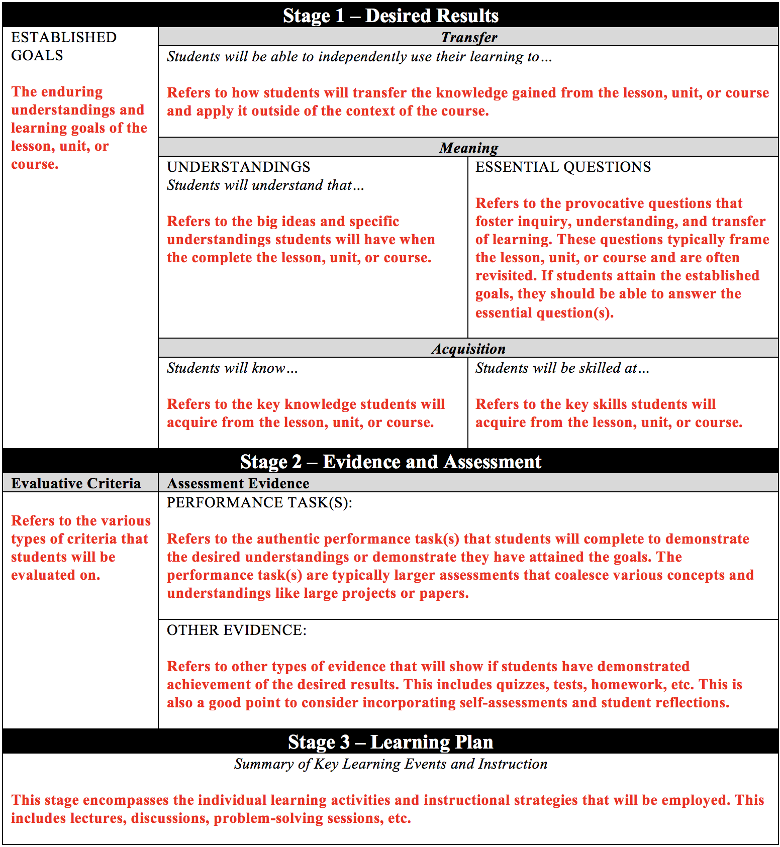 An image of a course design template being filled in by an educator.