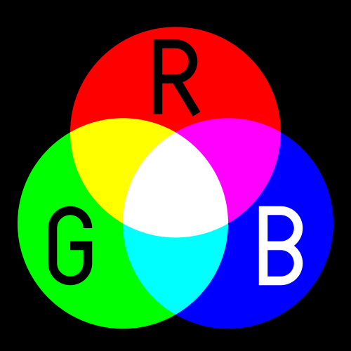 Image of three colors of light merging to make new colors.