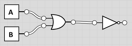 A circuit where the output of OR(A,B) flows into a NOT gate.