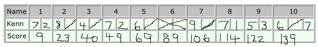 a blank scoresheet for bowling