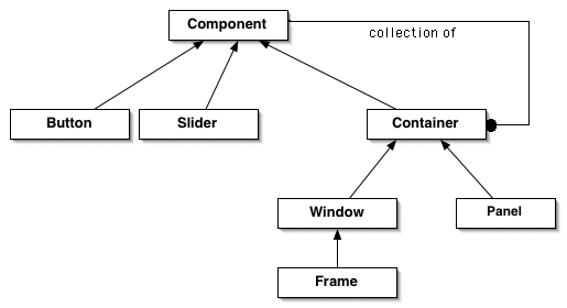 panel as composite