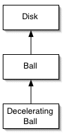 ball hierarchy, after