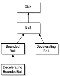 ball hierarchy, after #2