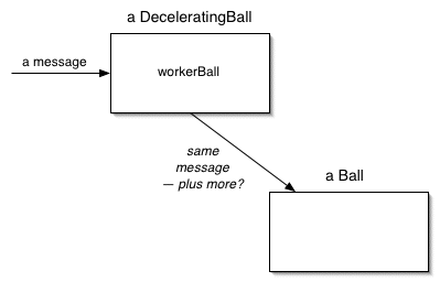 decelerating ball delegates