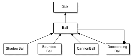 ball hierarchy with decelerating ball as decorator