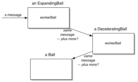 decelerating ball delegates