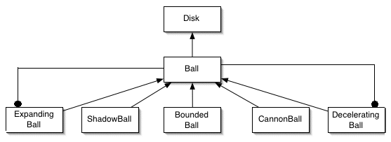 our decorated ball hierarchy