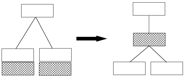 Extract Superclass refactoring