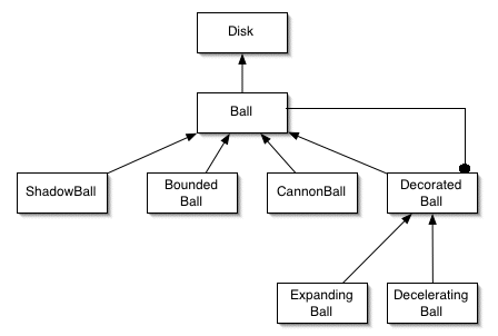 refactored ball hierarchy