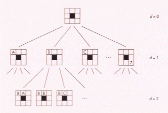 part of a search space for 3-by-3 crossword