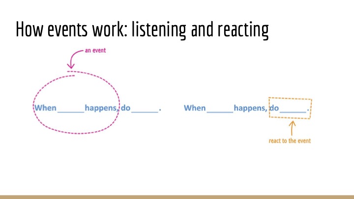 'When ____ happens' specifies an event. 'Do ___' specifies a reaction.