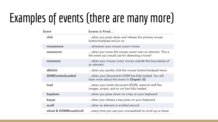 a list of some of the kinds of event that our JavaScript scripts can respond to