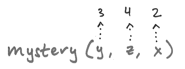a function definition