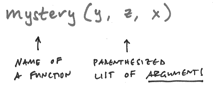 name and list of arguments