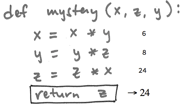 the function performs its operation