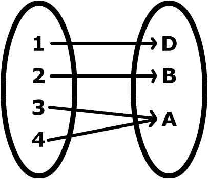 a function as a map