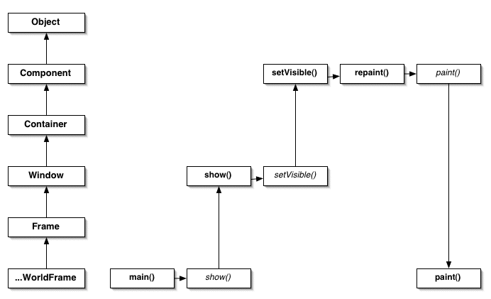 tracing a message through the inheritance hierarchy