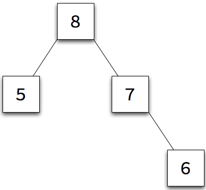 a node with two children