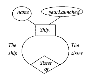 sister ships share underlying design plans