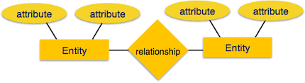 an ER diagram of ER diagrams