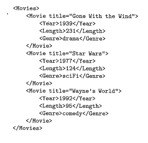 movies as a tree