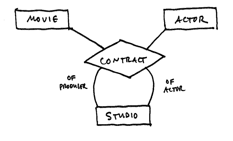 a contract is a four-way relationship