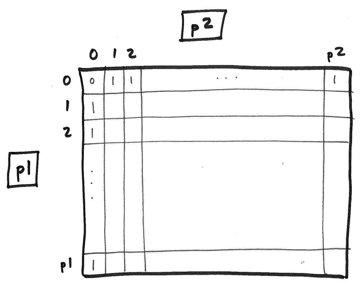 the base case for dynamic programming