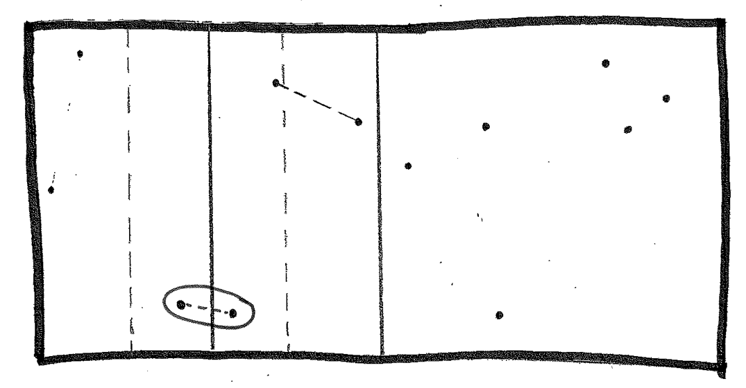 consider points that straddle the dividing line