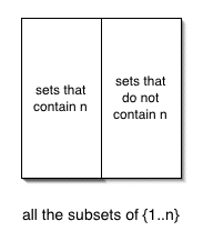 power set of {1..n}, with and without n