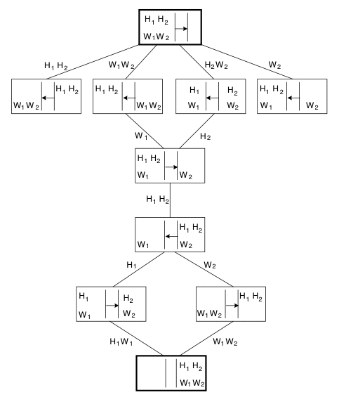 jealous husbands for n = 2