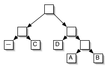 any old tree coding