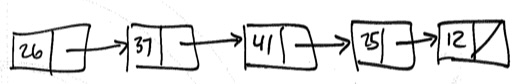 a picture of a Racket list as a linked list, with the cells holding 26, 37, 41, 25, and 12