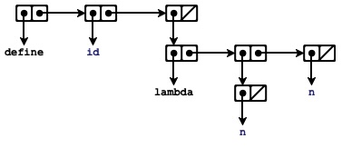 box and ptr diagram
