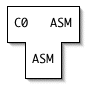 C0(ASM)ASM