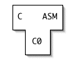 C(C0)ASM