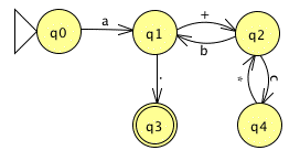 another DFA to convert into a regex
