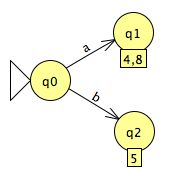 start of a DFA from Appel NFA for (a | b)*abb