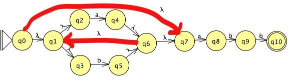 Appel's NFA for (a | b)*abb
