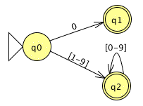 an FSA that recognizes 0 | [1-9][0-9]*