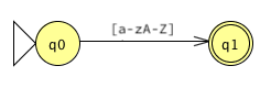 nfa for strings