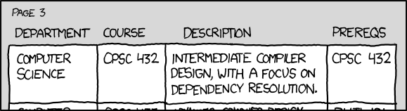 xkcd No. 754: Dependencies