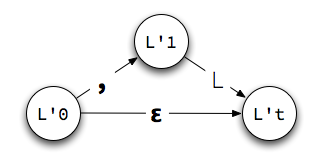 the state machine for L'