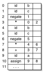 the AST above as an array of records