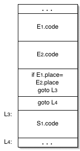 code layout for a if statement