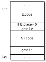 code layout for a while statement