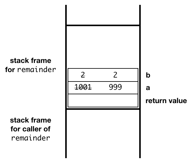 reusing the same stack frame